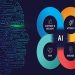 Artificial Intelligence and How It’s Implementing in Marketing: A Complete Guide