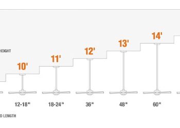 How to Choose The Length of The Ceiling Fan Down Rod?
