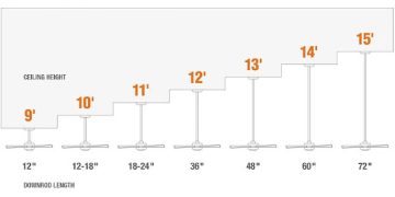 How to Choose The Length of The Ceiling Fan Down Rod?