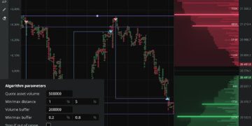Automated trading in Moontrader