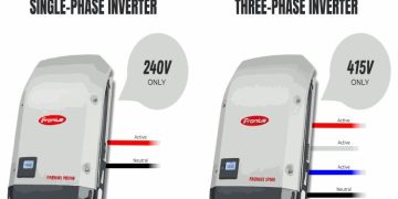 Comparing Single-Phase and Three-Phase Inverters: Pros and Cons