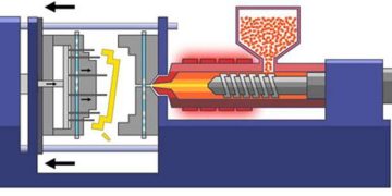 Polymer Injection Molding Basics & High-Performance Polymers in Manufacturing