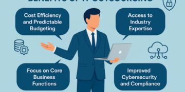 Why IT Outsourcing Makes Strategic Sense And Who’s Leading the Way for IT Outsourcing London