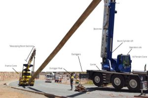 Common Terminology in Crane Operation Explained