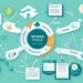 Spending Less to Collect More: Practical Strategies for Revenue Cycle Efficiency